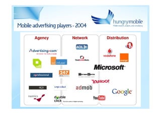 Mobile Ads Before and After piece
