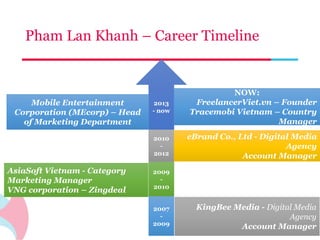 Pham Lan Khanh – Career Timeline 
2013 
- now 
2010 
- 
2012 
2009 
- 
2010 
2007 
- 
2009 
Mobile Entertainment 
Corporation (MEcorp) – Head 
of Marketing Department 
NOW: 
FreelancerViet.vn – Founder 
Tracemobi Vietnam – Country 
Manager 
eBrand Co., Ltd - Digital Media 
Agency 
Account Manager 
AsiaSoft Vietnam - Category 
Marketing Manager 
VNG corporation – Zingdeal 
KingBee Media - Digital Media 
Agency 
Account Manager 
 