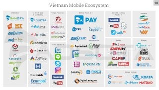 Vietnam Mobile Ecosystem
Publisher
Social Platform
Carriers
Media Events
Infrastructure
Forign Publishers Mobile Payment L...