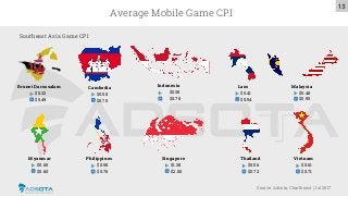 13
Source: Adsota, Chartboost | Jul 2017
Average Mobile Game CPI
Southeast Asia Game CPI
Cambodia
$0.58
$0.70
Brunei Darus...