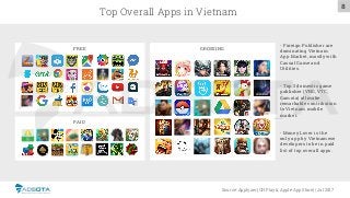 Source: Applyzer (CH Play & Apple App Store) | Jul 2017
Top Overall Apps in Vietnam
FREE GROSSING
PAID
8
- Foreign Publish...