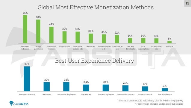 vietnam mobile app advertising monetization report q22017 15 638