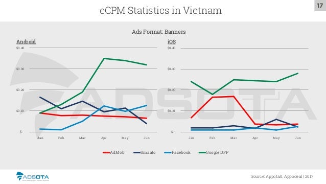 vietnam mobile app advertising monetization report q22017 17 638