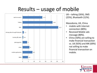 Results – usage of mobile
4.7
8.7
6
4
0.6
1.1
31.2
26.2
17.3
0 5 10 15 20 25 30 35
MMS
mobile applications
other
playing games
Scaning QR codes
sharing data through Bluetooth
SMS
Talking
web site search
UK – talking (26%), SMS
(25%), Bluetooth (12%).
Macedonia, UK, China
• mobile with Internet
connection (80%).
• Received Mobile adv
message (80%).
• China (50%) are willing to
make financial transaction
vs. UK (92%) and MK (69%)
not willing to make
financial transaction on
mobile.
 