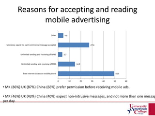 Reasons for accepting and reading
mobile advertising
• MK (86%) UK (87%) China (66%) prefer permission before receiving mobile ads.
• MK (46%) UK (43%) China (40%) expect non-intrusive messages, and not more then one messag
per day.
49.4
14.9
3.7
27.4
4.6
0 10 20 30 40 50 60
Free internet access on mobile phone
Unlimited sending and receiving of SMS
Unlimited sending and receiving of MMS
Monetary award for each commercial message accepted
Other
 