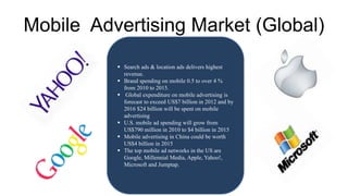 Mobile Advertising Market (Global)
 Search ads & location ads delivers highest
revenue.
 Brand spending on mobile 0.5 to over 4 %
from 2010 to 2015.
 Global expenditure on mobile advertising is
forecast to exceed US$7 billion in 2012 and by
2016 $24 billion will be spent on mobile
advertising
 U.S. mobile ad spending will grow from
US$790 million in 2010 to $4 billion in 2015
 Mobile advertising in China could be worth
US$4 billion in 2015
 The top mobile ad networks in the US are
Google, Millennial Media, Apple, Yahoo!,
Microsoft and Jumptap.
 
