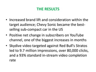 THE RESULTS
• Increased brand lift and consideration within the
target audience; Chevy Sonic became the best-
selling sub-compact car in the US
• Positive net change in subscribers on YouTube
channel, one of the biggest increases in months
• Skydive video targeted against Red Bull's Stratos
led to 9.7 million impressions, over 80,000 clicks,
and a 93% standard in-stream video completion
rate
 