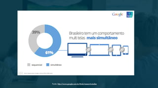 Fonte: http://www.google.com.br/think/research-studies

 