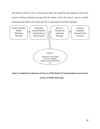 and referred to them as Noise. In the present study, this model has been adopted to present the
process of getting marketing message from the senders’ end to the receiver’s end in a mobile
marketing setup which is also discussed. This is represented in the following figure.
Figure 2 Adaptation of Shannon & Weaver (1949) Model of Communication to present the
system of Mobile Marketing
20
Marketing
Channel Mobiles:
Transmission of
Advertisement
Receiver:
Decodes the
marketing
Message
Sender: Encodes
Mobile
Marketing
Message
Customer
Feedback:
Increased Sales
Revenue
Barriers:
Ignorance by the target
receiver, message
undelivered, societal norms
etc.
 