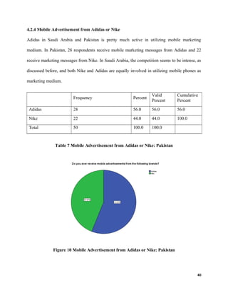4.2.4 Mobile Advertisement from Adidas or Nike
Adidas in Saudi Arabia and Pakistan is pretty much active in utilizing mobile marketing
medium. In Pakistan, 28 respondents receive mobile marketing messages from Adidas and 22
receive marketing messages from Nike. In Saudi Arabia, the competition seems to be intense, as
discussed before, and both Nike and Adidas are equally involved in utilizing mobile phones as
marketing medium.
Frequency Percent
Valid
Percent
Cumulative
Percent
Adidas 28 56.0 56.0 56.0
Nike 22 44.0 44.0 100.0
Total 50 100.0 100.0
Table 7 Mobile Advertisement from Adidas or Nike: Pakistan
Figure 10 Mobile Advertisement from Adidas or Nike: Pakistan
40
 
