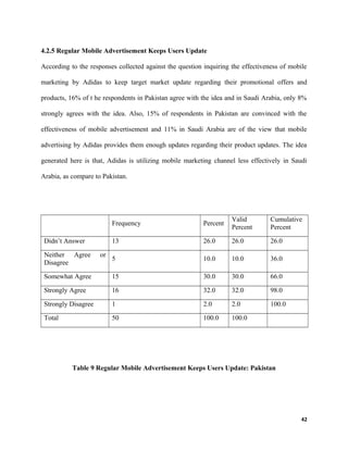 4.2.5 Regular Mobile Advertisement Keeps Users Update
According to the responses collected against the question inquiring the effectiveness of mobile
marketing by Adidas to keep target market update regarding their promotional offers and
products, 16% of t he respondents in Pakistan agree with the idea and in Saudi Arabia, only 8%
strongly agrees with the idea. Also, 15% of respondents in Pakistan are convinced with the
effectiveness of mobile advertisement and 11% in Saudi Arabia are of the view that mobile
advertising by Adidas provides them enough updates regarding their product updates. The idea
generated here is that, Adidas is utilizing mobile marketing channel less effectively in Saudi
Arabia, as compare to Pakistan.
Frequency Percent
Valid
Percent
Cumulative
Percent
Didn’t Answer 13 26.0 26.0 26.0
Neither Agree or
Disagree
5 10.0 10.0 36.0
Somewhat Agree 15 30.0 30.0 66.0
Strongly Agree 16 32.0 32.0 98.0
Strongly Disagree 1 2.0 2.0 100.0
Total 50 100.0 100.0
Table 9 Regular Mobile Advertisement Keeps Users Update: Pakistan
42
 