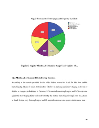 Figure 13 Regular Mobile Advertisement Keeps Users Update: KSA
4.2.6 Mobile Advertisement Effects Buying Decisions
According to the results provided in the tables below, researcher is of the idea that mobile
marketing by Adidas in Saudi Arabia is less effective in deriving customer’s buying in favour of
Adidas as compare to Pakistan. In Pakistan, 28% respondents strongly agree and 24% somewhat
agree that their buying behaviour is effected by the mobile marketing messages sent by Adidas.
In Saudi Arabia, only 3 strongly agree and 12 respondents somewhat agree with the same idea.
44
 