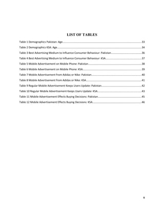 LIST OF TABLES
Table 1 Demographics Pakistan: Age.........................................................................................................33
Table 2 Demographics KSA: Age................................................................................................................34
Table 3 Best Advertising Medium to Influence Consumer Behaviour: Pakistan........................................36
Table 4 Best Advertising Medium to Influence Consumer Behaviour: KSA................................................37
Table 5 Mobile Advertisement on Mobile Phone: Pakistan.......................................................................38
Table 6 Mobile Advertisement on Mobile Phone: KSA..............................................................................39
Table 7 Mobile Advertisement from Adidas or Nike: Pakistan..................................................................40
Table 8 Mobile Advertisement from Adidas or Nike: KSA..........................................................................41
Table 9 Regular Mobile Advertisement Keeps Users Update: Pakistan.....................................................42
Table 10 Regular Mobile Advertisement Keeps Users Update: KSA..........................................................43
Table 11 Mobile Advertisement Effects Buying Decisions: Pakistan..........................................................45
Table 12 Mobile Advertisement Effects Buying Decisions: KSA.................................................................46
6
 