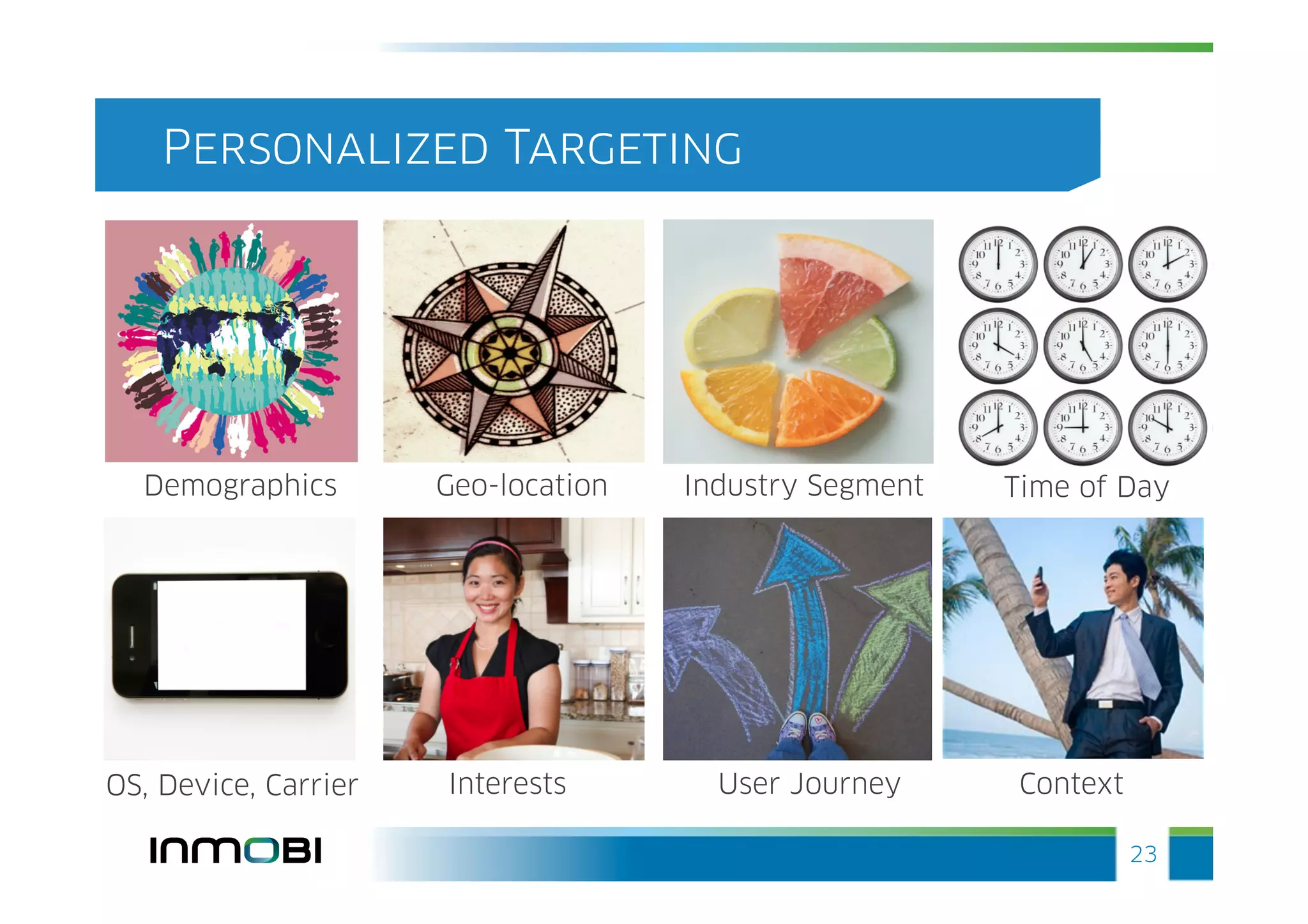 Personalized Targeting




  Demographics        Geo-location   Industry Segment   Time of Day




OS, Device, Carrier   Interests        User Journey      Context

                                                                   23
 