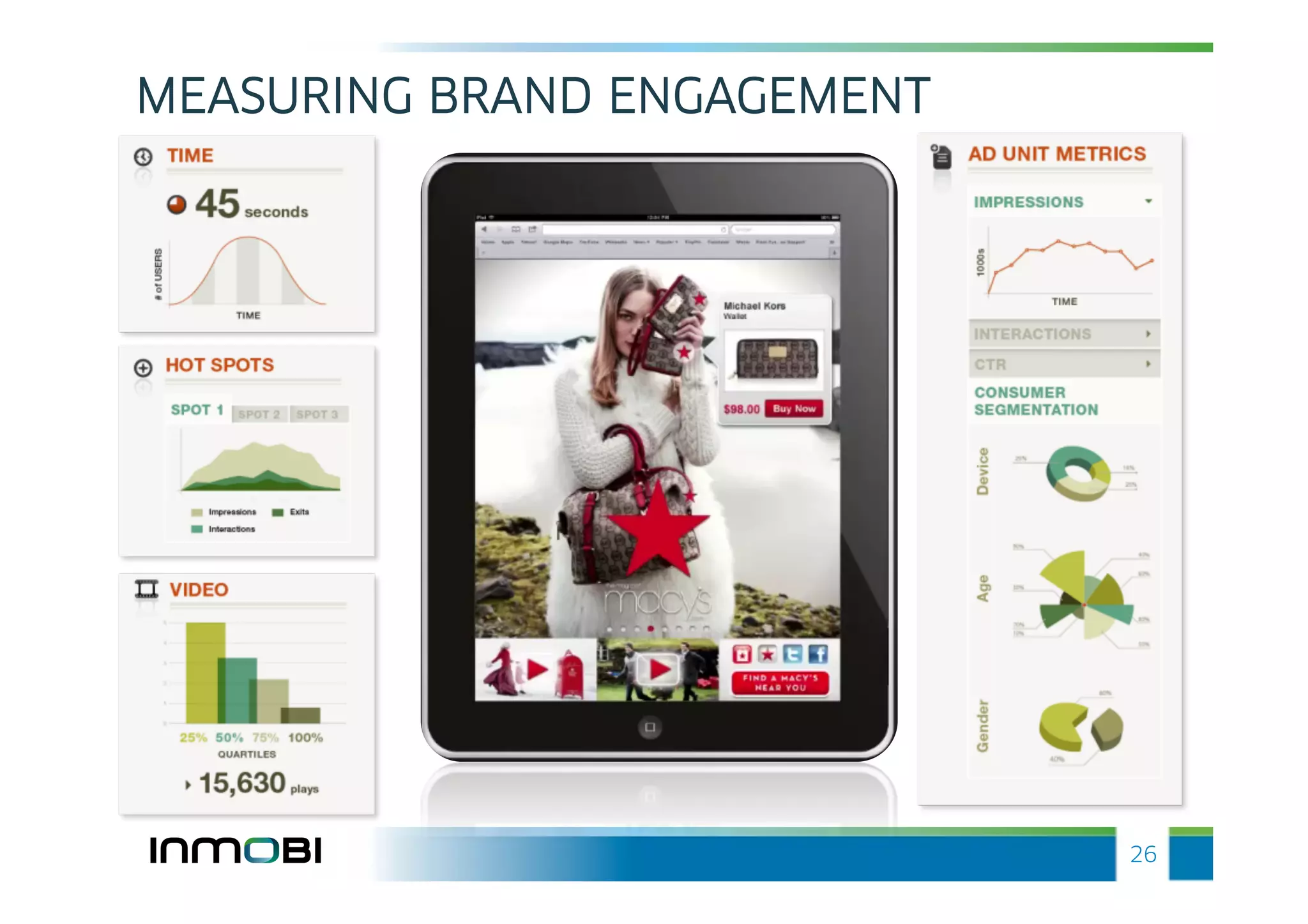 MEASURING BRAND ENGAGEMENT




                             26
 