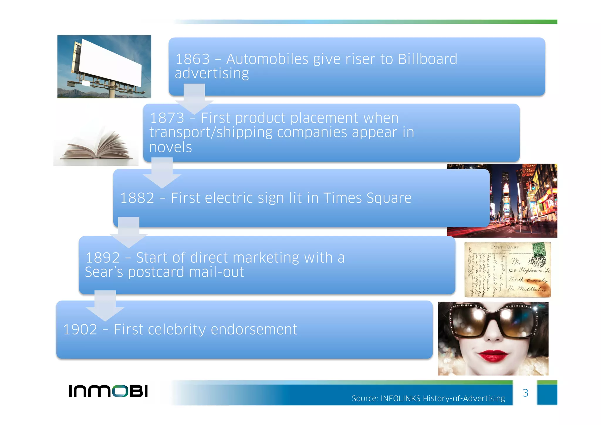 1863 – Automobiles give riser to Billboard
                advertising


            1873 – First product placement when
            transport/shipping companies appear in
            novels


        1882 – First electric sign lit in Times Square



   1892 – Start of direct marketing with a
   Sear’s postcard mail-out



1902 – First celebrity endorsement



                                             Source: INFOLINKS History-of-Advertising
                                                                                        3
 