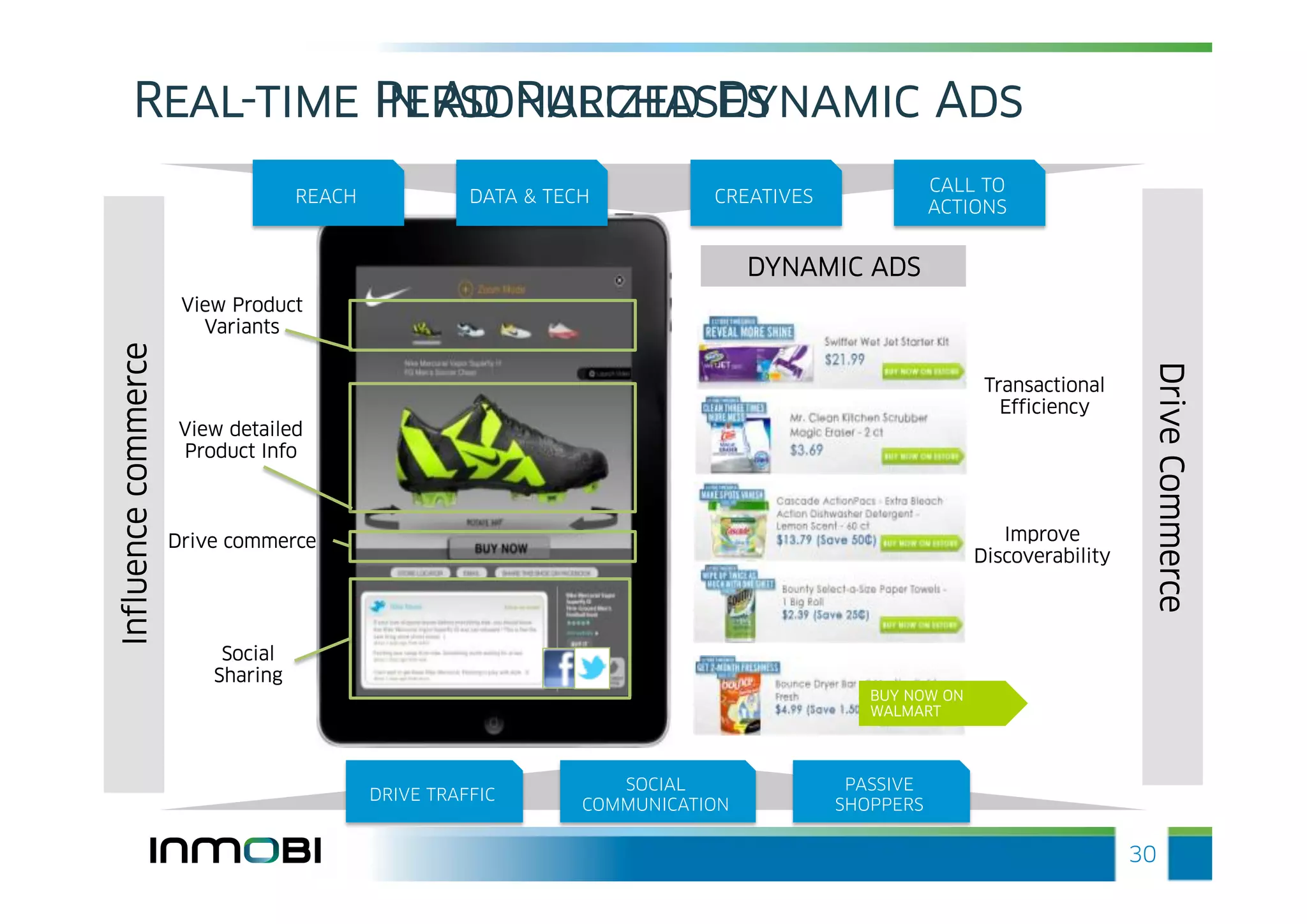 Real-time Personalized Dynamic Ads
                In Ad Purchases
                                                                                                 CALL TO
                                   REACH             DATA & TECH          CREATIVES
                                                                                                 ACTIONS


                                                                               DYNAMIC ADS
                      View Product
                        Variants
Influence commerce




                                                                                                                         Drive Commerce
                                                                                                       Transactional
                                                                                                         Efficiency
                      View detailed
                      Product Info



                     Drive commerce                                                                      Improve
                                                                                                      Discoverability




                          Social
                         Sharing
                                                                                         BUY NOW ON
                                                                                         WALMART




                                                                  SOCIAL               PASSIVE
                                           DRIVE TRAFFIC
                                                               COMMUNICATION          SHOPPERS


                                                                                                                        30
 