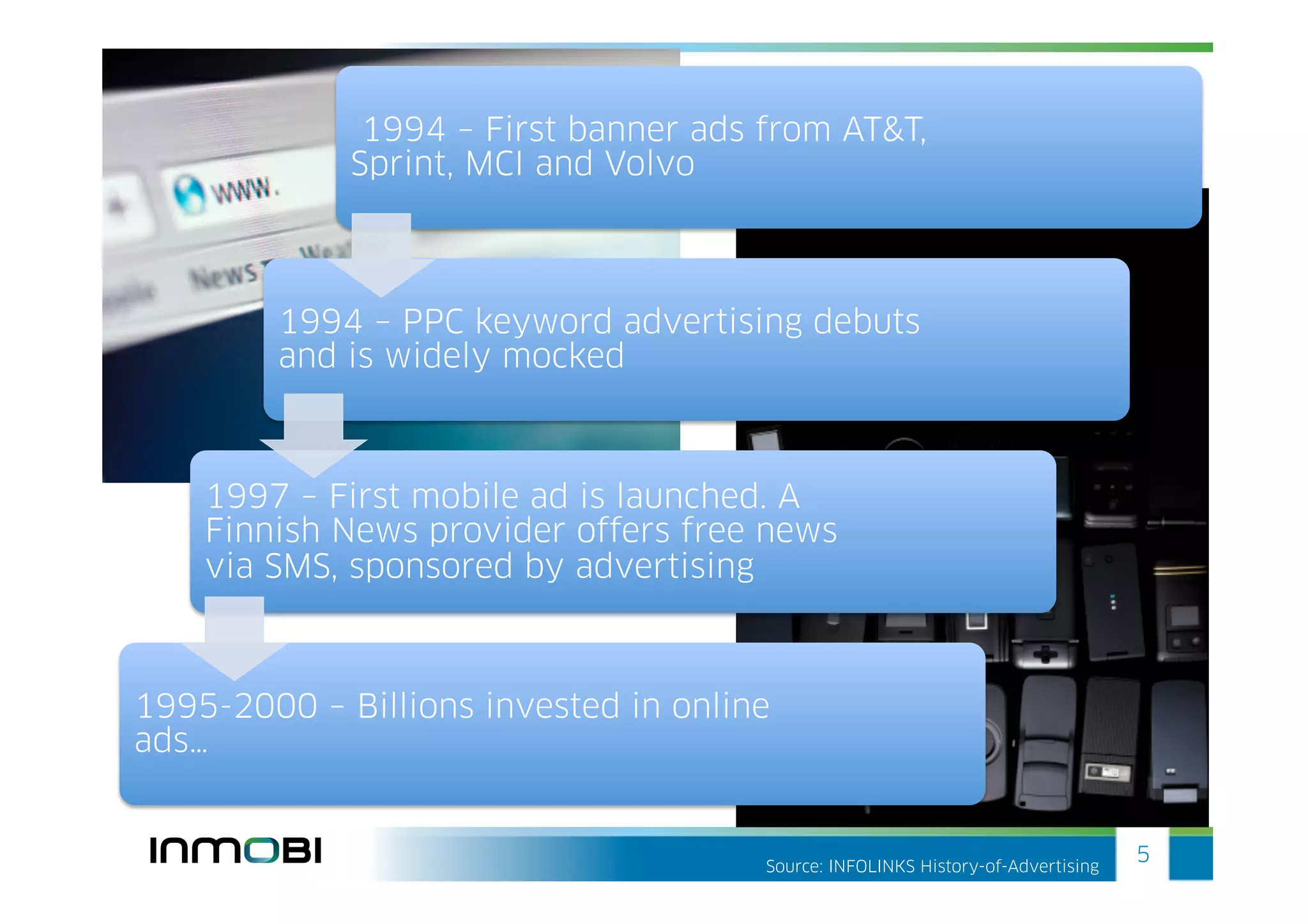 1994 – First banner ads from AT&T,
             Sprint, MCI and Volvo



        1994 – PPC keyword advertising debuts
        and is widely mocked



    1997 – First mobile ad is launched. A
    Finnish News provider offers free news
    via SMS, sponsored by advertising



1995-2000 – Billions invested in online
ads…


                                      Source: INFOLINKS History-of-Advertising
                                                                                 5
 
