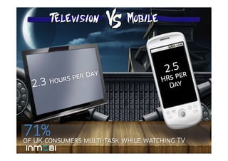 71%
of UK consumers multi-task while watching TV
                                               12
 