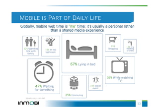 Mobile is Part of Daily Life
Globally, mobile web time is “me” time: it’s usually a personal rather
                  than a shared media experience



                                                                           15%       14% in a
 22% Spending                                                            Shopping    meeting
                            19% In the                                               or class
   time with
                            bathroom
     family




                                           67% Lying in bed


                                                                        39% While watching
                                                                               TV

             47% Waiting                                   15% social
                                                             event
             for something
                                         25%   Commuting
   Sample size: n =11,040


                                                                                                13
 