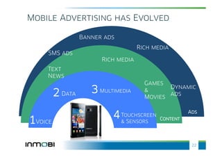 Mobile Advertising has Evolved

                    Banner ads
                                       Rich media
     SMS ads
                          Rich media
     Text
     News
                                         Games
                                                Dynamic
         2   Data      3 Multimedia      &
                                                ads
                                         Movies

                                                       Ads

1Voice                       4   Touchscreen
                                 & Sensors
                                             Content

                                 Technology

                                                        22
 