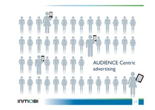 AUDIENCE Centric
advertising	





               24
 