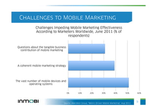 Challenges to Mobile Marketing
              Challenges Impeding Mobile Marketing Effectiveness
              According to Marketers Worldwide, June 2011 (% of
                                respondents)


 Questions about the tangible business
   contribution of mobile marketing




 A coherent mobile marketing strategy




The vast number of mobile devices and
          operating systems


                                         0%      10%         20%         30%         40%        50%      60%




                                    Source: Aberdeen Group, "Metric-Driven Mobile Marketing”, Aug 2011
                                                                                                         9
 