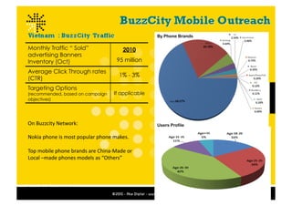 By Phone Brands

Monthly Traffic “ Sold”                                     2010
advertising Banners
Inventory (Oct)                                           95 million

Average Click Through rates
                                                           1% - 3%
(CTR)
Targeting Options
(recommended, based on campaign                          If applicable
objectives)




On	
  Buzzcity	
  Network:	
  	
                                         Users Profile

Nokia	
  phone	
  is	
  most	
  popular	
  phone	
  makes.	
  

Top	
  mobile	
  phone	
  brands	
  are	
  China-­‐Made	
  or	
  
Local	
  –made	
  phones	
  models	
  as	
  “Others”	
  	
  	
  




Source	
  :	
  BuzzCity	
  monthly	
  Outreach	
  	
  
 