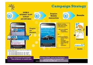 Acquire
1.	
                                    2.	
                   Mobile                     3.	
                     Results
                                                             Interaction


                                                                           Mobile Landing
                                                                           Page Upon Clicks
                                                                           on Ad banners
                              Graphic                                      •  URL Link to Mobile                      Viral
                              Ad                                                 WAP Page
                                                                                 ( mobile sites )
                              Banners
                                                                           OR

                                                                           • Customized Mobile
                                                                                 landing Page to
                                                                                 deliver                         Awareness
                                                                                 Campaign
                                                                                 messages, with/
                                                                                 without OPT-IN
                                                                                 leads
                                                                                 acquisition


                                                                                                                    Identity




A. User is presented with Graphic/               B. Upon Clicks, users are directed to
    Text ad Banner on mobile sites                   Landing pages to interact with
                                                     Brands; via URL link                           Graphic	
  for	
  Illustra0on	
  only	
  	
  
 