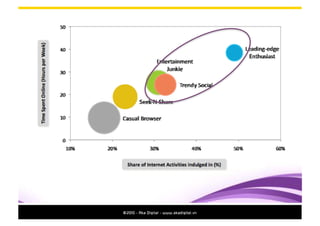 Vietnamese consumers are changing!
 