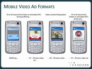 MOBILE VIDEO AD FORMATS
 10 to 30 second Ad (Video or animated GIF)     Video Content Requested     10 to 30 second Ad
              during buffering…                                           (Video or animated GIF)
                                                                                at the end…




    Buffering…            …10 – 30 secs video     …40 – 90 secs video…    …10 – 30 secs video ad
                                 ad…
 