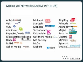 MOBILE AD-NETWORKS (ACTIVE IN THE UK)



AdMob                   Mobiento          RingRing
Velti                   Startech          Admoda
YOC                     Mobilera          Adshandy
4th Screen              Technomart        Mojiva
Enpocket/Nokia          Kickmobile        Buzzcity
Microsoft/Screentonic   Out there media   Quattro
Dada                    MD Factory        MoVoxx
MADS                    Mo2o              Apperta
Adlink Media            Mobext            Smaato
 