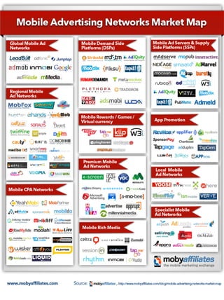 Mobile advertising networks map