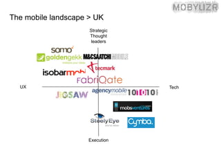 The mobile landscape > UK
                     Strategic
                     Thought
                      leaders




  UX                             Tech




                     Execution
 