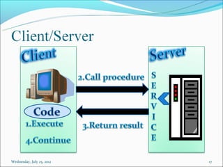 Wednesday, July 25, 2012   17
 