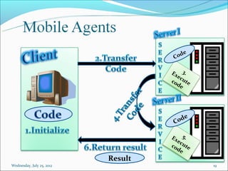 d   e
                                    Co

                                    Ex 3.
                                      ec
                                    co ute
                                      de




                                         e
                                    C od

                                    Ex 5.
                                      ec
                                    co ute
                                      de
                           Result
Wednesday, July 25, 2012                       19
 