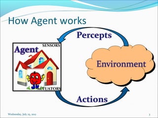 How Agent works

                             SENSORS




                           ACTUATORS




Wednesday, July 25, 2012               3
 