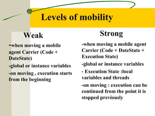 Levels of mobility
Weak
-when moving a mobile
agent Carrier (Code +
DateState)
-global or instance variables
-on moving , execution starts
from the beginning
Strong
-when moving a mobile agent
Carrier (Code + DateState +
Execution State)
-global or instance variables
- Execution State :local
variables and threads
-on moving : execution can be
continued from the point it is
stopped previously
 