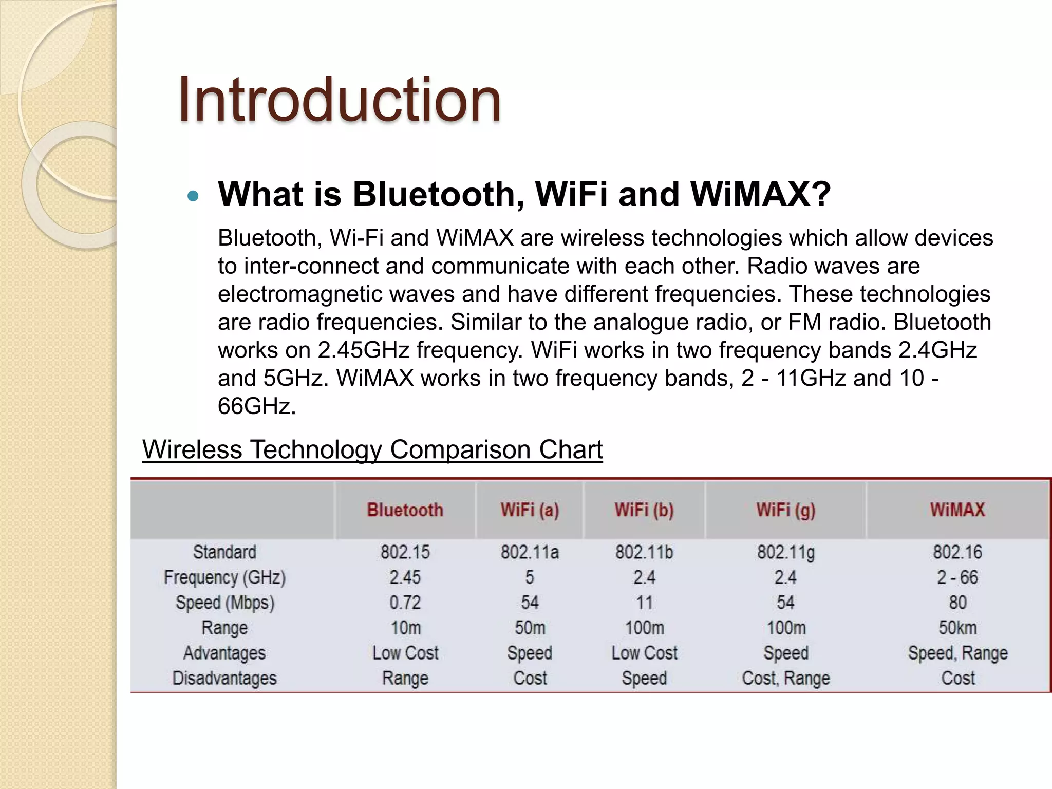 Introduction
 What is Bluetooth, WiFi and WiMAX?
Bluetooth, Wi-Fi and WiMAX are wireless technologies which allow devices
to inter-connect and communicate with each other. Radio waves are
electromagnetic waves and have different frequencies. These technologies
are radio frequencies. Similar to the analogue radio, or FM radio. Bluetooth
works on 2.45GHz frequency. WiFi works in two frequency bands 2.4GHz
and 5GHz. WiMAX works in two frequency bands, 2 - 11GHz and 10 -
66GHz.
Wireless Technology Comparison Chart
 