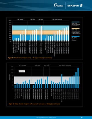 MB/week




                                                                                                                                                                                                                                                                                                                                                                                                  0%
                                                                                                                                                                                                                                                                                                                                                                                                         10%
                                                                                                                                                                                                                                                                                                                                                                                                               20%
                                                                                                                                                                                                                                                                                                                                                                                                                     30%
                                                                                                                                                                                                                                                                                                                                                                                                                            40%
                                                                                                                                                                                                                                                                                                                                                                                                                                   50%
                                                                                                                                                                                                                                                                                                                                                                                                                                           60%
                                                                                                                                                                                                                                                                                                                                                                                                                                                 70%
                                                                                                                                                                                                                                                                                                                                                                                                                                                       80%
                                                                                                                                                                                                                                                                                                                                                                                                                                                                90%
                                                                                                                                                                                                                                                                                                                                                                                                                                                                       100%




                                                                                                                                                                                                0
                                                                                                                                                                                                    20
                                                                                                                                                                                                         40
                                                                                                                                                                                                              60
                                                                                                                                                                                                                   80
                                                                                                                                                                                                                        100
                                                                                                                                                                                                                                       120
                                                                                                                                                                                                                                             140
                                                                                                                                                                                                                                                                                                                                                                         Blackberry ‘09 mid $$$
                                                                                                                                                                       Blackberry ‘09 mid $$$                                                                                                                                                                            Symbian ‘09 small $$$
                                                                                                                                                                       Symbian ‘09 small $$$                                                                                                                                                                              Symbian ‘08 mid $$$

                                                                                                                                                                        Symbian ‘08 mid $$$
                                                                                                                                                                                                                                                                                                                                                                               Symbian ‘09 mid
                                                                                                                                                                                                                                                                                                                                                                       iPhone/Android ‘08 small
                                                                                                                                                                             Symbian ‘09 mid
                                                                                                                                                                                                                                                                                                                                                                       iPhone/Android ‘09 small
                                                                                                                                                                                                                                                                                                                                                                                                                                                                              op1 Europe


                                                                                                                                                                     iPhone/Android ‘08 small




                                                                                                                                                                                                                              Median
                                                                                                                                                                                                                                                                                                                                                                       iPhone/Android ‘10 small
                                                                                                                                                                     iPhone/Android ‘09 small




                                                                                                                                                                                                                                                   op1 Europe
                                                                                                                                                                                                                                                                                                                                                                       iPhone/Android ‘10 large
                                                                                                                                                                     iPhone/Android ‘10 small

                                                                                                                                                                     iPhone/Android ‘10 large                                                                                                                                                                            Blackberry ‘09 mid $$$
                                                                                                                                                                                                                                                                                                                                                                       iPhone/Android ‘08 small
                                                                                                                                                                                                                                                                                                                                                                       iPhone/Android ‘09 small
                                                                                                                                                                       Blackberry ‘09 mid $$$
                                                                                                                                                                                                                                                                                                                                                                                                                                                                              op2 Asia




                                                                                                                                                                                                                                                                                                                                                                       iPhone/Android ‘10 large
                                                                                                                                                                     iPhone/Android ‘08 small
                                                                                                                                                                                                                                                                                                                                                                       iPhone/Android ‘10 large
                                                                                                                                                                     iPhone/Android ‘09 small

                                                                                                                                                                     iPhone/Android ‘10 large




                                                                                                                                                                                                                                                   op2 Asia
                                                                                                                                                                                                                                                                                                                                                                       iPhone/Android ‘09 small
                                                                                                                                                                     iPhone/Android ‘10 large                                                                                                                                                                          iPhone/Android ‘10 large
                                                                                                                                                                                                                                                                                                                                                                                                                                                                              op3 Asia




                                                                                                                                                                     iPhone/Android ‘09 small                                                                                                                                                                                  Symbian ‘09 mid
                                                                                                                                                                                                                                                                                                                                                                       Blackberry ‘09 small $$$
                                                                                                                                                                     iPhone/Android ‘10 large




                                                                                                                                                                                                                                                   op3 Asia
                                                                                                                                                                                                                                                                                                                                                                         Blackberry ‘09 mid $$$
                                                                                                                                                                                                                                                                                                                                                                         Blackberry ‘09 mid $$$




                                                                                                                                                                                                                                                                       Figure 41: Ratio of active smartphone users (> 1 MB / day on average) [Source: Ericsson]
                                                                                                                                                                             Symbian ‘09 mid
                                                                                                                                                                                                                                                                                                                                                                         Blackberry ‘10 mid $$$
                                                                                                                                                                     Blackberry ‘09 small $$$
                                                                                                                                                                                                                                                                                                                                                                  Windows Mobile ‘09 large $$$




© 2011 akamai technologies, Inc. all rights reserved
                                                                                                                                                                       Blackberry ‘09 mid $$$                                                                                                                                                                          iPhone/Android ‘08 small
                                                                                                                                                                       Blackberry ‘09 mid $$$                                                                                                                                                                          iPhone/Android ‘09 small




                                                       Figure 42: Median of weekly smartphone traffic volumes for active users (>1 MB/day) [Source: Ericsson]
                                                                                                                                                                       Blackberry ‘10 mid $$$                                                                                                                                                                          iPhone/Android ‘09 small
                                                                                                                                                                                                                                                                                                                                                                                                                                                                              op4 North America




                                                                                                                                                                Windows Mobile ‘09 large $$$                                                                                                                                                                           iPhone/Android ‘10 small
                                                                                                                                                                                                                                                                                                                                                                       iPhone/Android ‘10 small
                                                                                                                                                                     iPhone/Android ‘08 small
                                                                                                                                                                                                                                                                                                                                                                       iPhone/Android ‘10 large
                                                                                                                                                                     iPhone/Android ‘09 small
                                                                                                                                                                                                                                                                                                                                                                       iPhone/Android ‘10 large
                                                                                                                                                                     iPhone/Android ‘09 small
                                                                                                                                                                                                                                                                                                                                                                       iPhone/Android ‘10 large
                                                                                                                                                                     iPhone/Android ‘10 small
                                                                                                                                                                                                                                                   op4 North America




                                                                                                                                                                     iPhone/Android ‘10 small

                                                                                                                                                                     iPhone/Android ‘10 large
                                                                                                                                                                                                                                                                                                                                                                                                       Blackberry
                                                                                                                                                                                                                                                                                                                                                                                                       5% – 35%
                                                                                                                                                                                                                                                                                                                                                                                                       Symbian or




                                                                                                                                                                     iPhone/Android ‘10 large
                                                                                                                                                                                                                                                                                                                                                                                                                           35% – 55%
                                                                                                                                                                                                                                                                                                                                                                                                                                                   50% – 75%




                                                                                                                                                                     iPhone/Android ‘10 large
                                                                                                                                                                                                                                                                                                                                                                                                                                                   Android / iPhone




                                                                                                                                                                                                                                                                                                                                                                                                                           or cheap Android
                                                                                                                                                                                                                                                                                                                                                                                                                                                   new and expensive




                                                                                                                                                                                                                                                                                                                                                                                                                           old Android/iPhone

                                                                                                                                                                                                                                                                                                                                                                                                                           or Windows Mobile




41
 