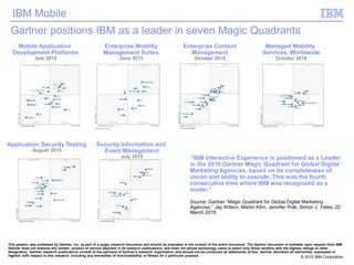 © 2012 IBM Corporation
Gartner positions IBM as a leader in seven Magic Quadrants
1
Mobile Application
Development Platforms
July 2015
Enterprise Mobility
Management Suites
June 2015
Enterprise Content
Management
October 2015
Security Information and
Event Management
July 2015
Application Security Testing
August 2015
“IBM Interactive Experience is positioned as a Leader
in the 2016 Gartner Magic Quadrant for Global Digital
Marketing Agencies, based on its completeness of
vision and ability to execute. This was the fourth
consecutive time where IBM was recognized as a
leader.”
Source: Gartner “Magic Quadrant for Global Digital Marketing
Agencies,” Jay Wilson, Martin Kihn, Jennifer Polk, Simon J. Yates, 22
March 2016.
IBM Mobile
Managed Mobility
Services, Worldwide
October 2015
This graphic was published by Gartner, Inc. as part of a larger research document and should be evaluated in the context of the entire document. The Gartner document is available upon request from IBM.
Gartner does not endorse any vendor, product or service depicted in its research publications, and does not advise technology users to select only those vendors with the highest ratings or other
designation. Gartner research publications consist of the opinions of Gartner's research organization and should not be construed as statements of fact. Gartner disclaims all warranties, expressed or
implied, with respect to this research, including any warranties of merchantability or fitness for a particular purpose.
 