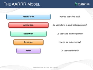 THE AARRR MODEL




            Reference: dave McClure, 500 startups
 