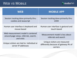 WEB VS MOBILE

                 WEB                                 MOBILE APP

 Session tracking done primarily thru       Session tracking done primarily thru
        cookies and Javascript                             UDID

Human user interface is keyboard and        Human user interface is gestural and
          mouse based                                 touch-based
Web measurement model is centered
                                             Measurement model is less about
around page views, referrals, search,
                                                  referrals and search
            and visits
                                                Unique visitors are measured
Unique visitors are tied to individual or
                                            differently because of gateway IPs of
          server IP addresses
                                                           carriers
 