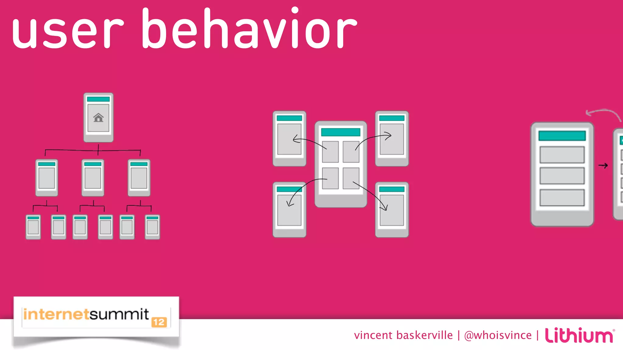 user behavior




            vincent baskerville | @whoisvince |
 