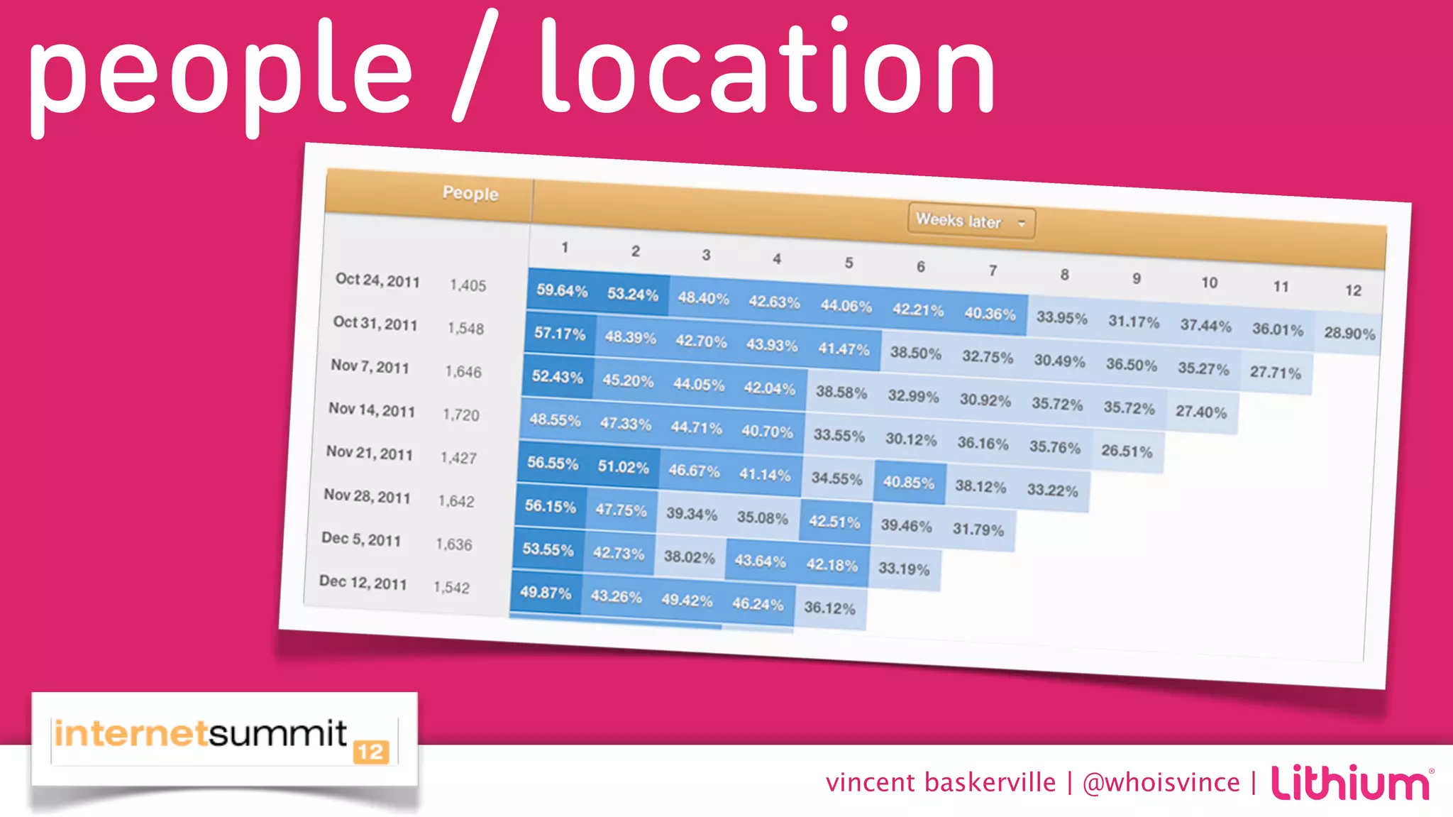 people / location




             vincent baskerville | @whoisvince |
 