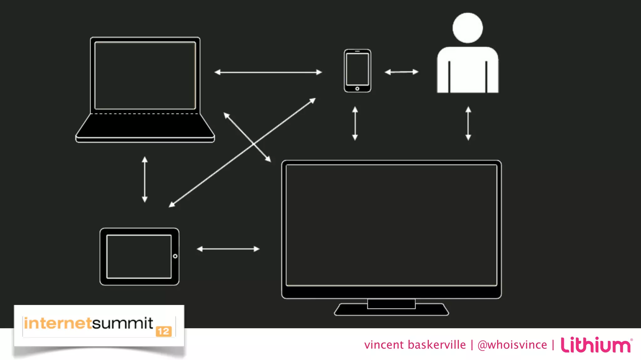 vincent baskerville | @whoisvince |
 