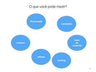 40 
O que você pode medir? 
Downloads 
uninstalls 
base 
de 
usuários 
ratings 
reviews 
ranking 
 