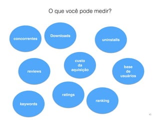 43 
O que você pode medir? 
Downloads 
uninstalls 
base 
de 
usuários 
ratings 
concorrentes 
reviews 
ranking 
custo 
da 
aquisição 
keywords 
 