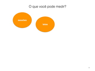 O que você pode medir? 
45 
sessões 
telas 
 