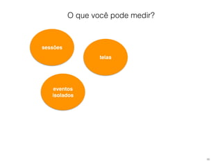 O que você pode medir? 
46 
sessões 
telas 
eventos 
isolados 
 